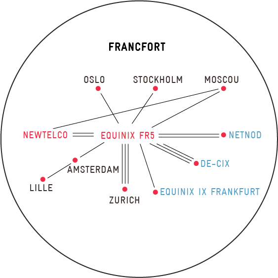 francfort-fr