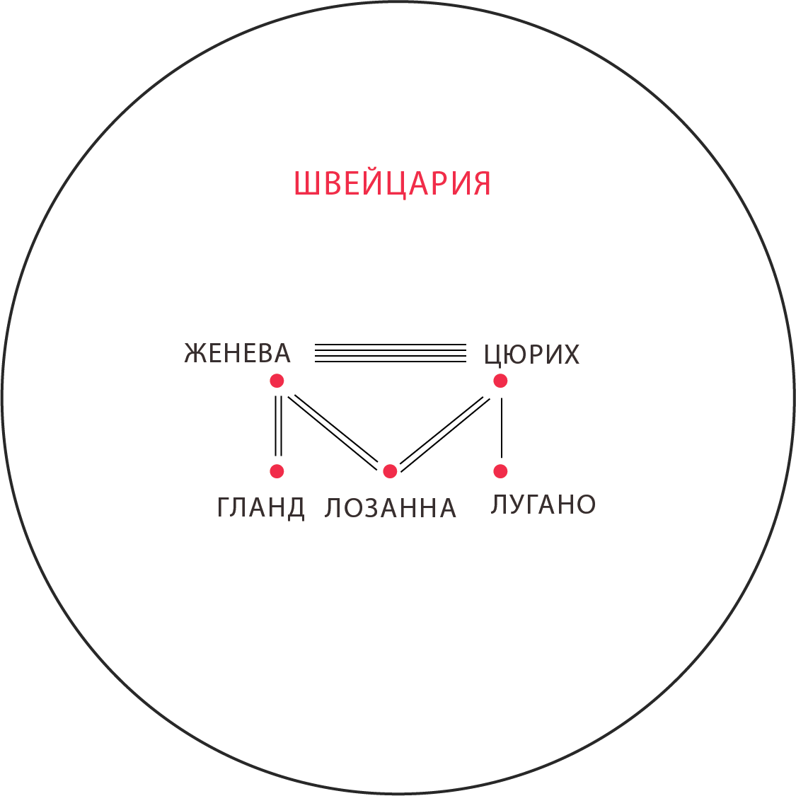 switzerland-ru