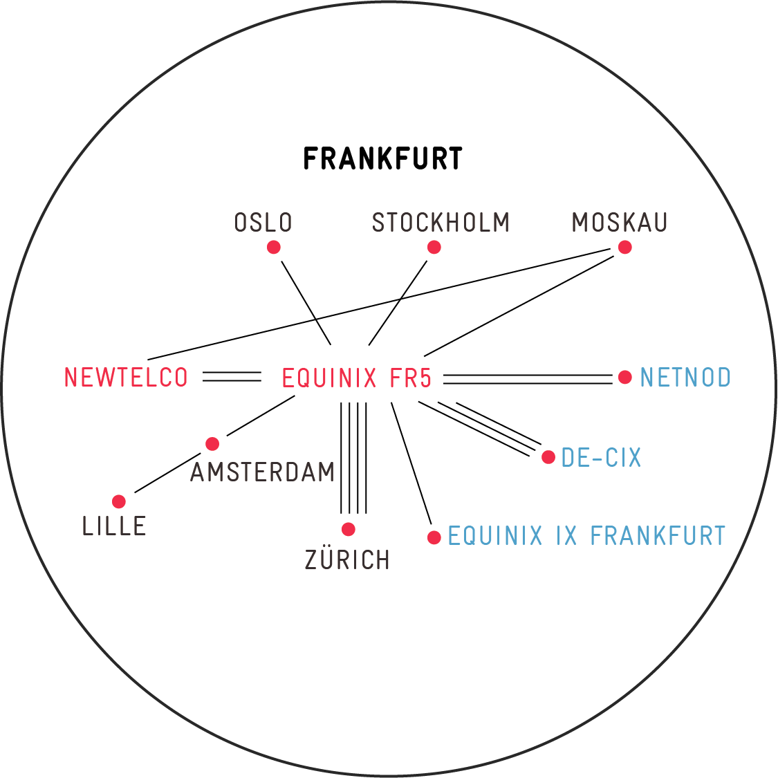 frankfurt-de